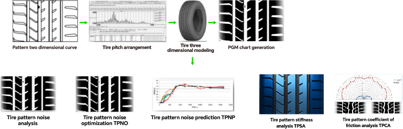 Innovation Points03.png Innovation Points03.png